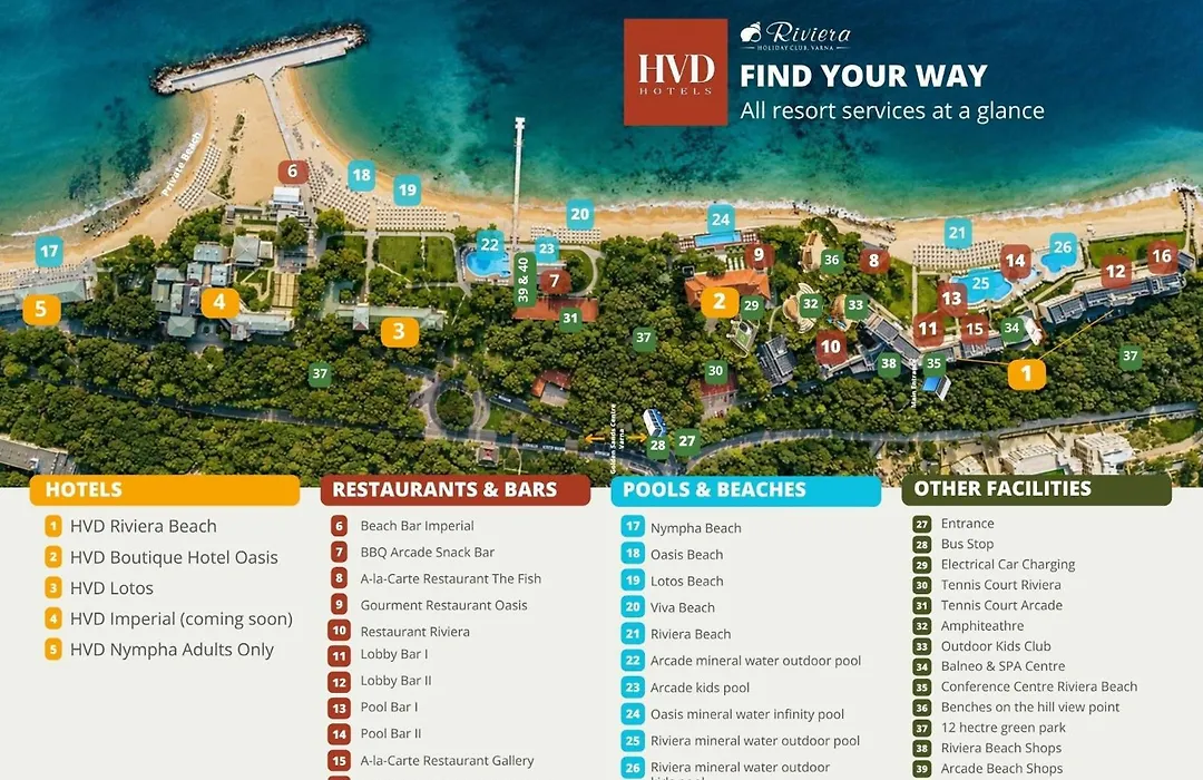 Hvd Riviera Beach Ultra All Inclusive & Mineral Pool - Private Beach & Free Parking-1